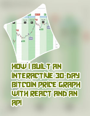 Bitcoin timeline graph