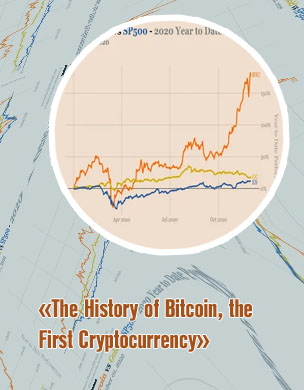 Bitcoin value history