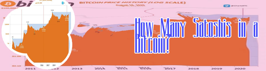 How long until all bitcoin is mined