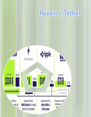 How to purchase revain crypto