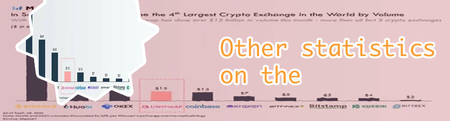 Largest crypto exchanges in the world