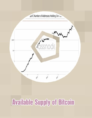 Number of bitcoins available