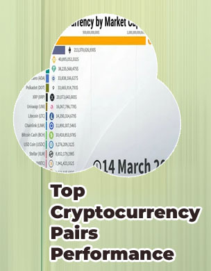 Top cryptocurrency by market cap