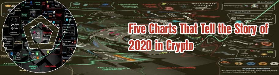 Top cryptocurrency chart